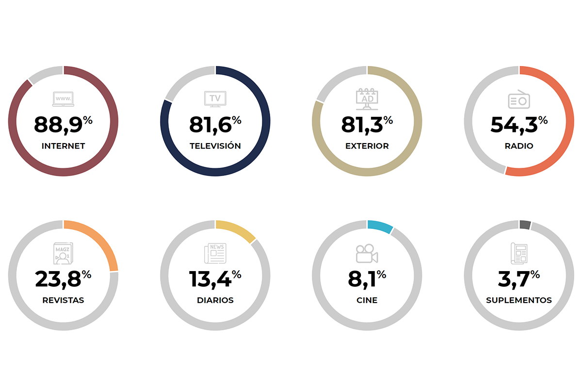 3ª ola de 2024 del EGM