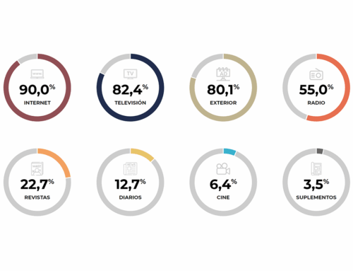 1ª ola de 2025 del EGM: Exterior disminuye su penetración