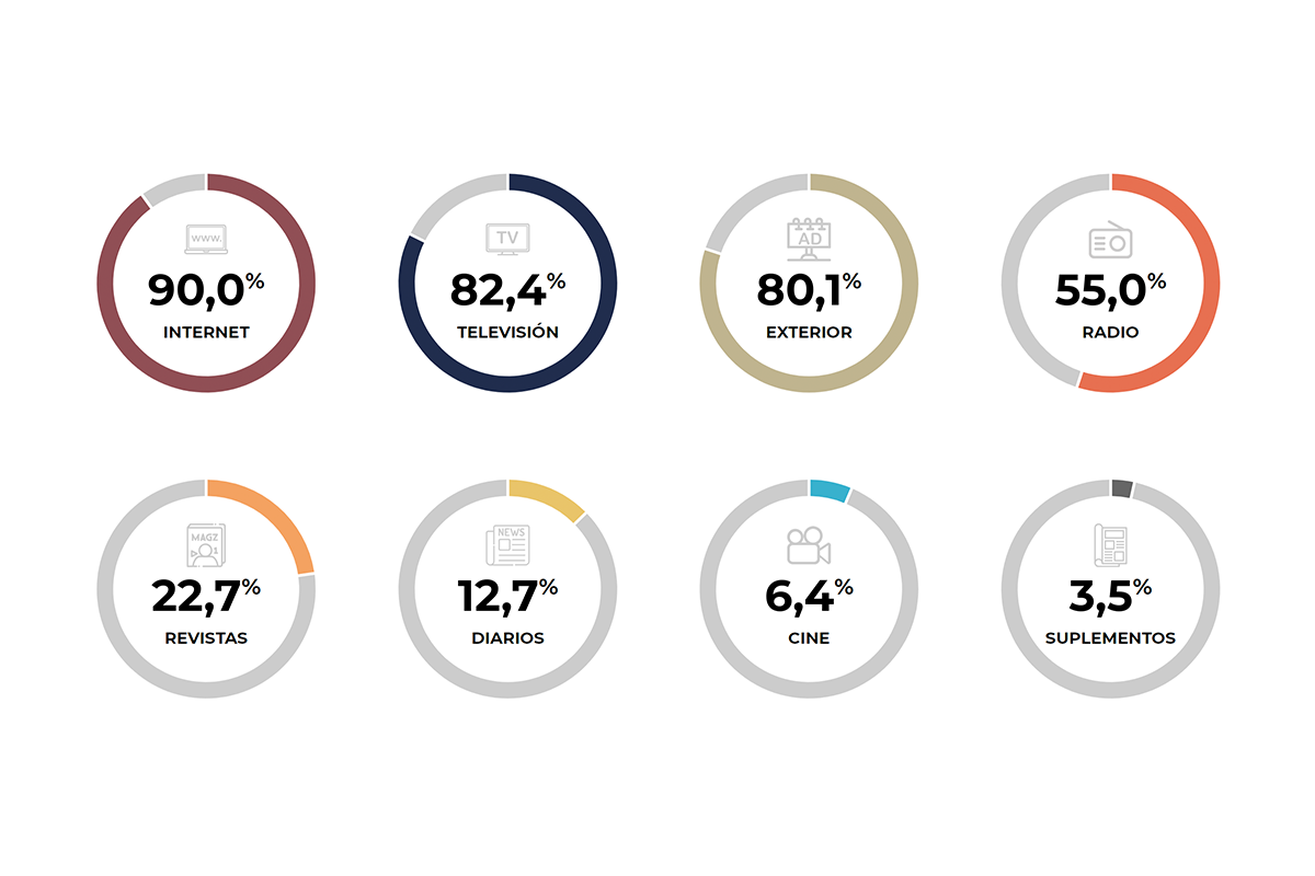 1ª ola de 2025 del EGM
