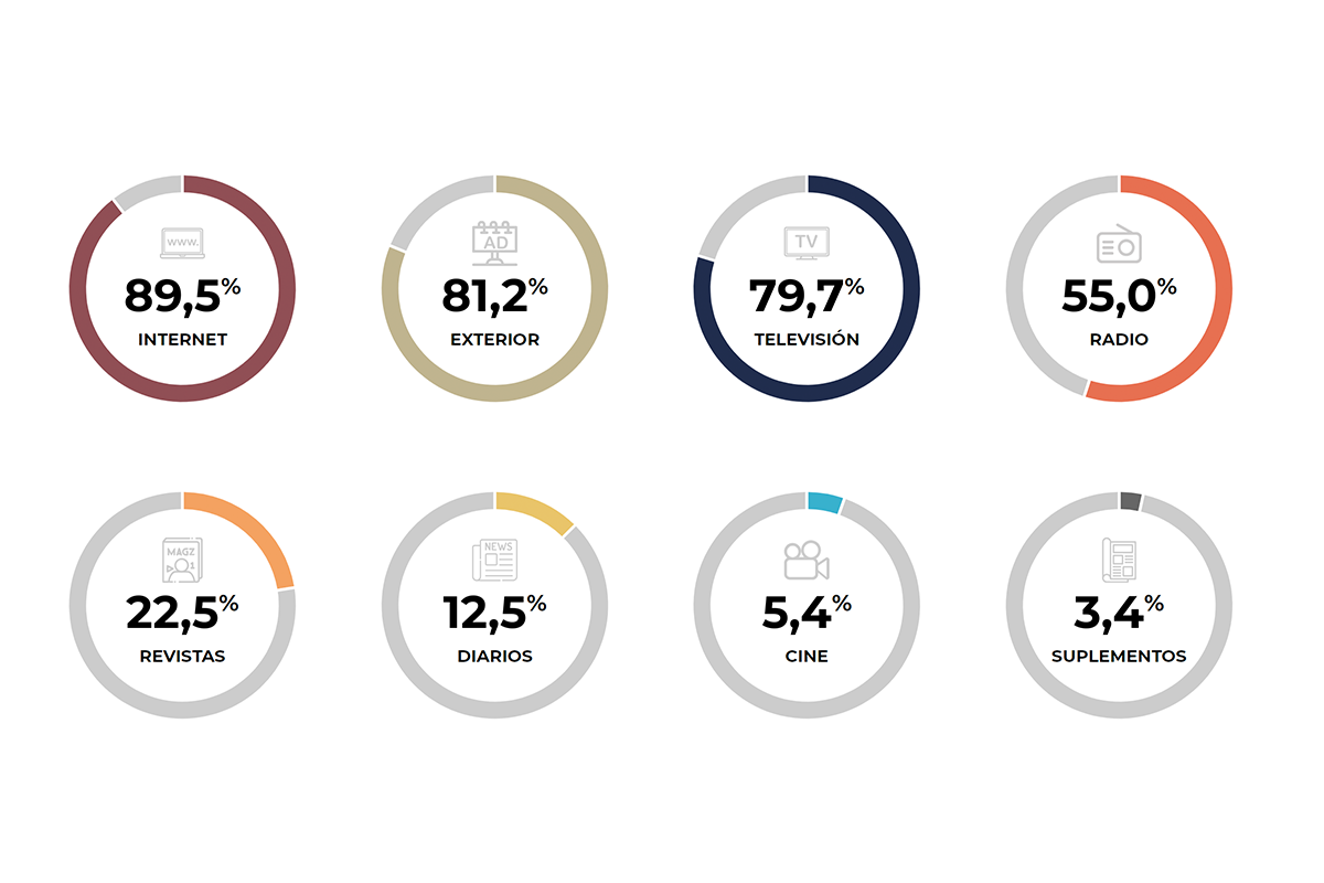 2ª ola de 2025 del EGM