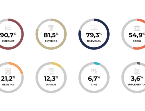 3ª ola de 2025 del EGM: Exterior consolida el segundo puesto