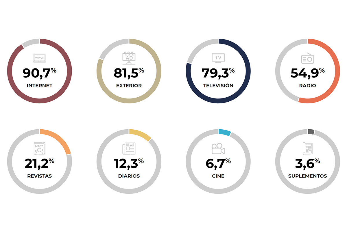 3ª ola de 2025 del EGM: Exterior consolida el segundo puesto