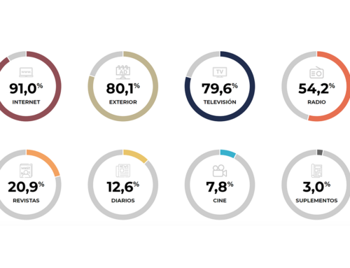 1ª ola de 2026 del EGM: Exterior continúa en el segundo puesto
