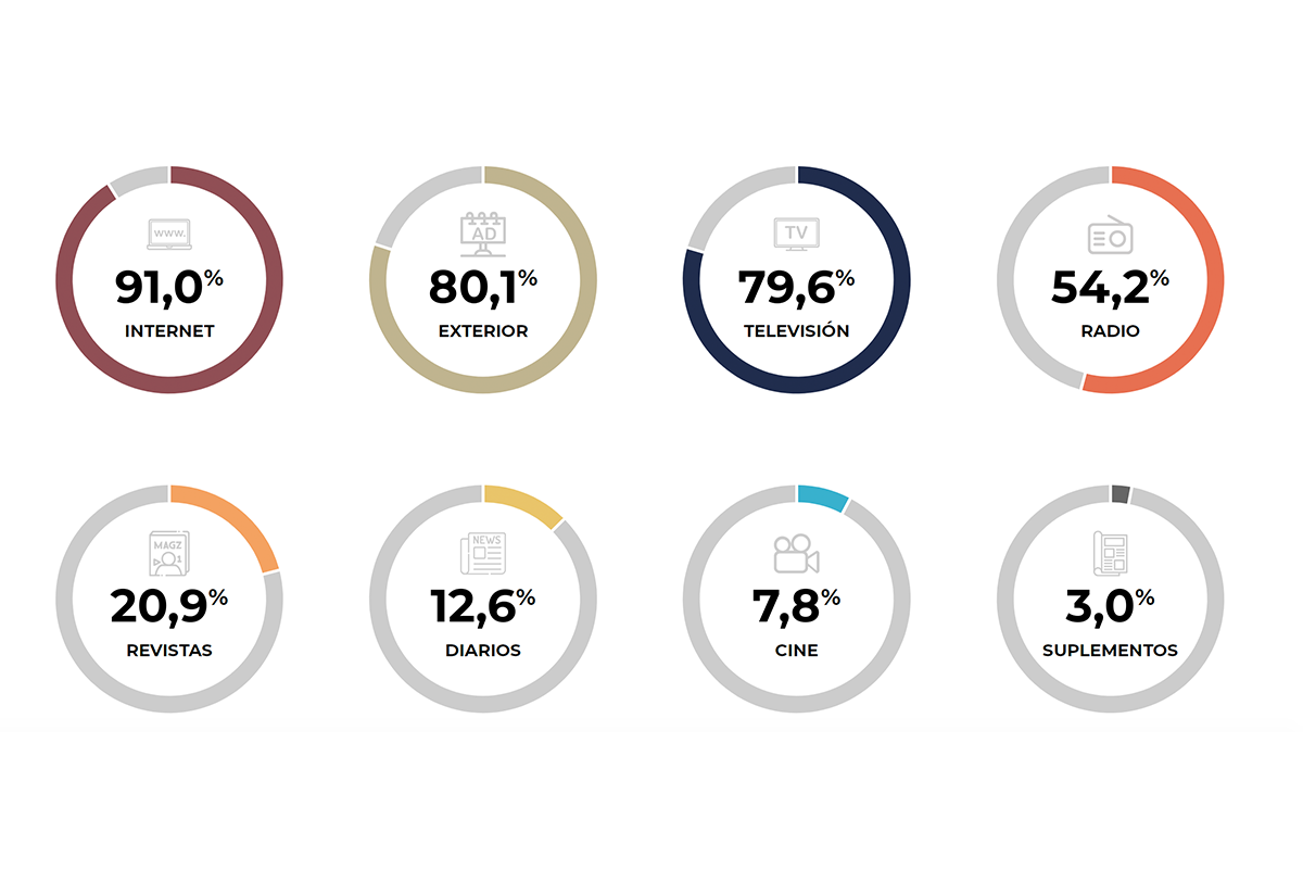 1ª ola de 2026 del EGM: Exterior continúa en el segundo puesto
